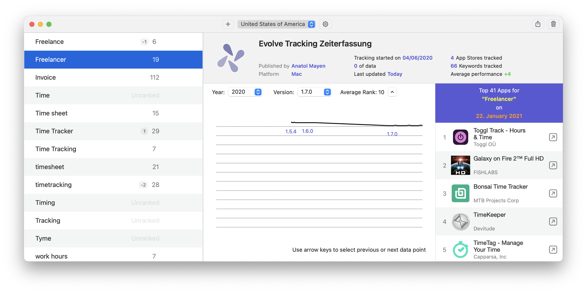 Keewordz Mac App Screenshot showing the keywords and the ranking graph for the selected keyword